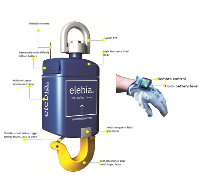 elebia-automatic-hook-img