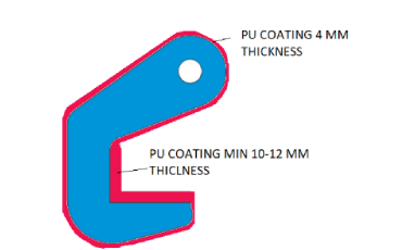 polyurethane-coated-pipe-clamps-img
